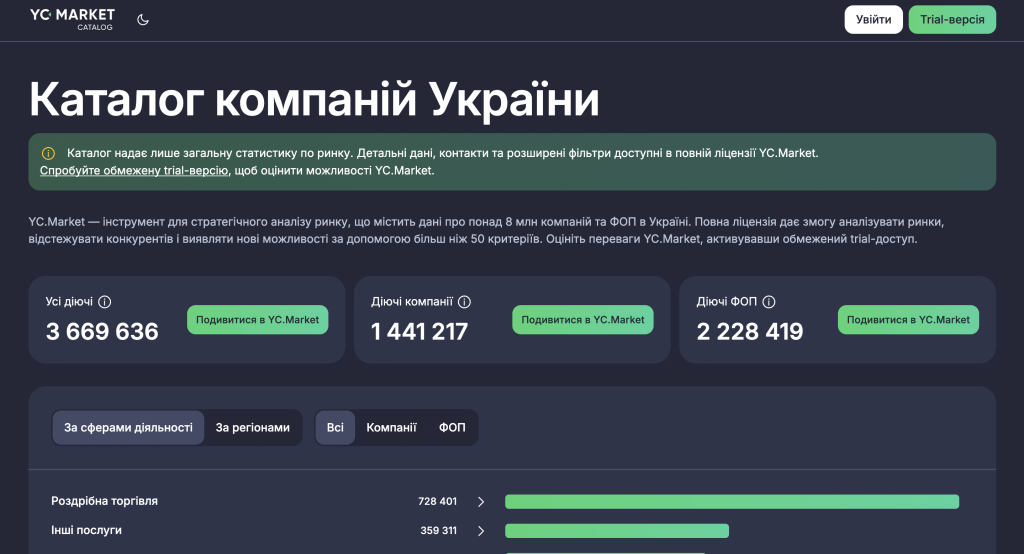 YC.Market — пошук бізнесів України за фільтрами